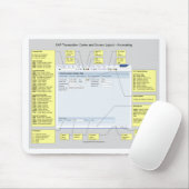 SAP Accounting Transaction Codes en Layout Muismat (Met muis)