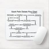 Sarah Palin Debate Flow Chart Muismat (Met muis)