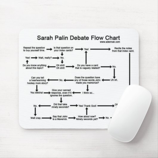 Sarah Palin Debate Flow Chart Muismat (Met muis)
