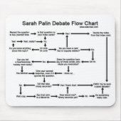 Sarah Palin Debate Flow Chart Muismat (Voorkant)