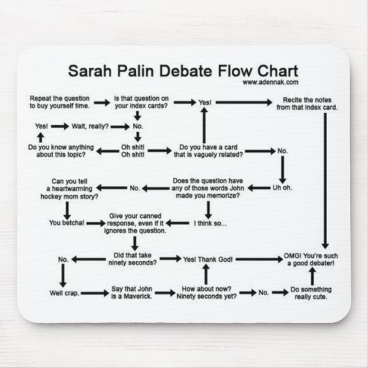 Sarah Palin Debate Flow Chart Muismat (Voorkant)