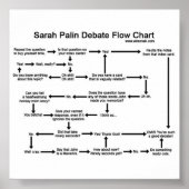 Sarah Palin Debate Flow Chart Poster (Voorkant)