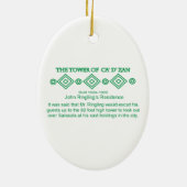 Sarasota Ringling Landmark Ornament (Achterkant)