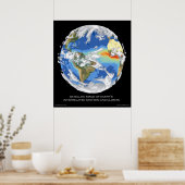 Satelliet Afbeelding Earth's Systems en Climate Poster (Keuken)