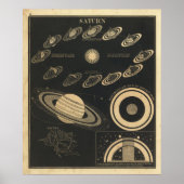  Saturn Poster (Voorkant)