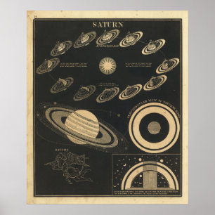  Saturn Poster