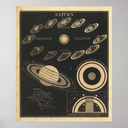  Saturn Poster (Voorkant)