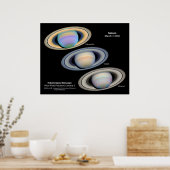 Saturn Poster (Keuken)