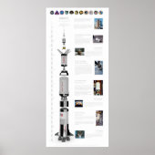 Saturn V de motorraket Poster (Voorkant)