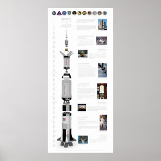 Saturn V de motorraket Poster