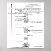 Saturn V Rocket Schematic 8 x10 inch Poster (Voorkant)