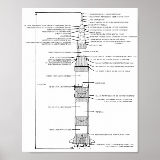 Saturn V Rocket Schematic 8 x10 inch Poster (Voorkant)