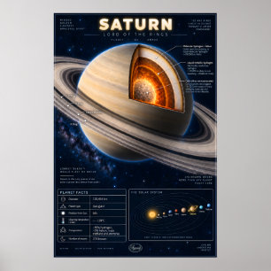 Saturnus doorsnede wetenschappelijke infographic poster