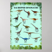 Sauropode dinosaurussen Poster (Voorkant)