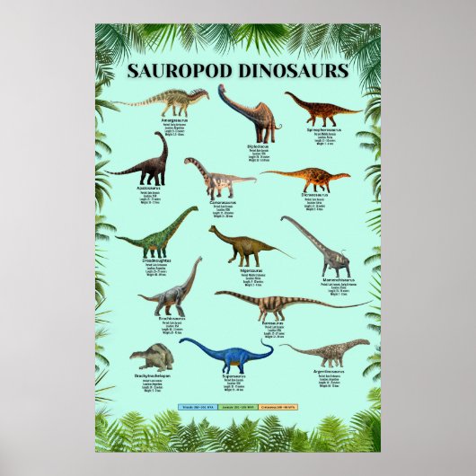 Sauropode dinosaurussen Poster (Voorkant)