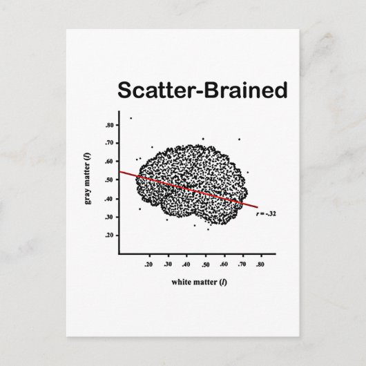 Scatter-Brain Briefkaart (Voorkant)
