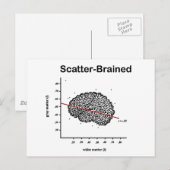 Scatter-Brain Briefkaart (Voorkant / Achterkant)