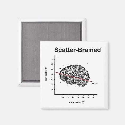 Scatter-Brain Magneet (Voorkant / Achterkant)