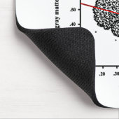 Scatter-Brain Muismat (Hoek)