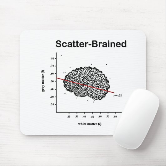 Scatter-Brain Muismat (Met muis)