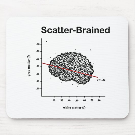 Scatter-Brain Muismat (Voorkant)