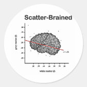 Scatter-Brain Ronde Sticker (Voorkant)
