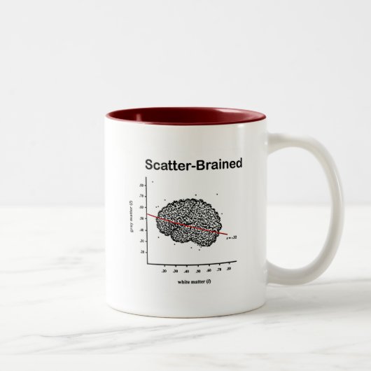 Scatter-Brain Tweekleurige Koffiemok (Rechts)