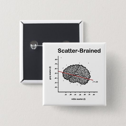 Scatter-Brain Vierkante Button 5,1 Cm (Voorkant /achterkant)