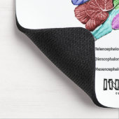 Scatterbrainside (Humor van de hersenanatomie) Muismat (Hoek)