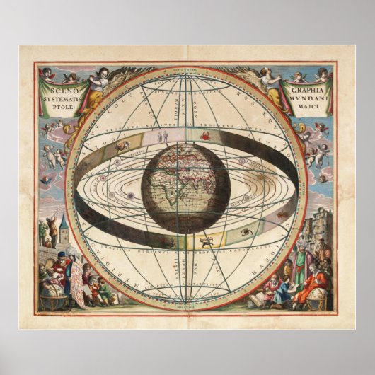 Scenographia Systematis Mvndani Ptolemaici Map Poster (Voorkant)