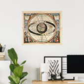 Scenographia Systematis Mvndani Ptolemaici Map Poster (Thuiskantoor)