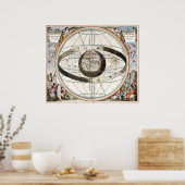 Scenographia systematis mvndani Ptolemaici Poster (Keuken)