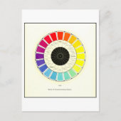 schaal van complementaire kleuren Briefkaart (Voorkant)