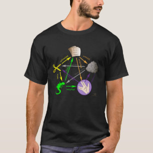 Schaar Stenen Papier Hagedis Big Bang Sheldon I T-shirt