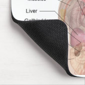 Schaduwdiagram van de menselijke anatomie muismat (Hoek)