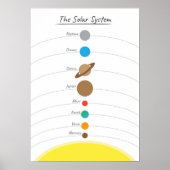 Schattig zonnestelsel geïllustreerde educatieve ka poster (Voorkant)