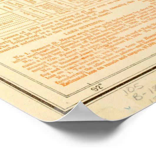 Scheepskaart voor de  Grote Meren (1894) Poster (Hoek)