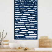 Scheepvaart door geschiedenis - infografisch Poste Poster (Keuken)