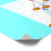 scheikundige grap poster (Hoek)