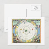 Schema met een beschrijving van de beweging van de briefkaart (Voorkant / Achterkant)