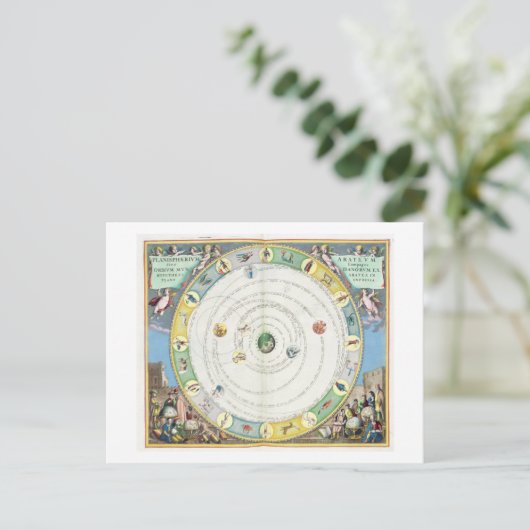 Schema met een beschrijving van de beweging van de briefkaart (Staand voorkant)