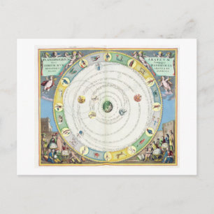 Schema met een beschrijving van de beweging van de briefkaart