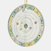 Schema met een beschrijving van de beweging van de keramisch ornament (Links)