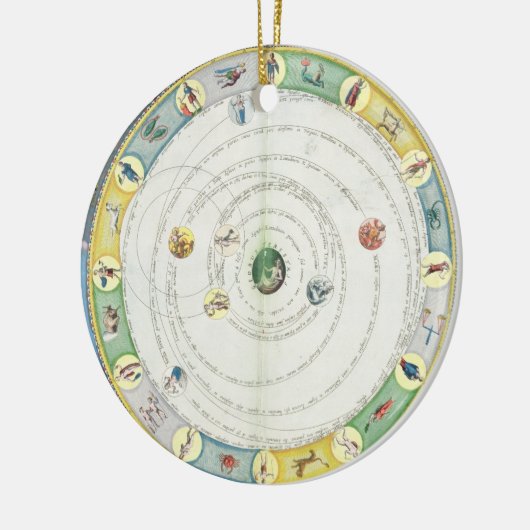 Schema met een beschrijving van de beweging van de keramisch ornament (Links)