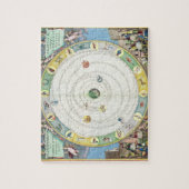 Schema met een beschrijving van de beweging van de legpuzzel (Verticaal)