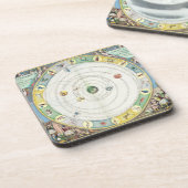 Schema met een beschrijving van de beweging van de onderzetter (Linkerzijde)