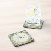 Schema met een beschrijving van de beweging van de onderzetter (Rechterzijde)