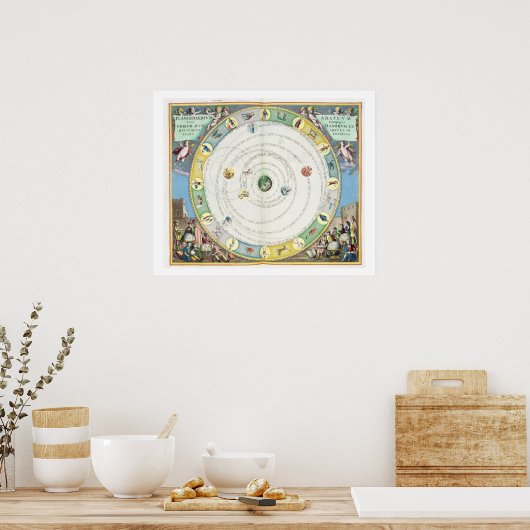 Schema met een beschrijving van de beweging van de poster (Keuken)