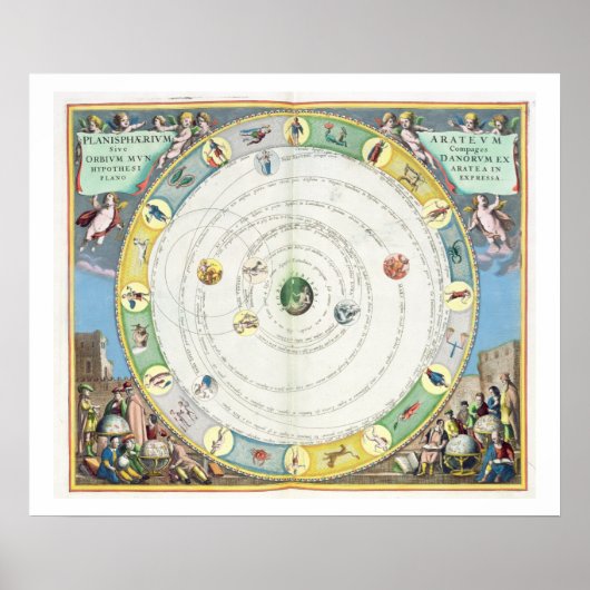 Schema met een beschrijving van de beweging van de poster (Voorkant)