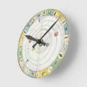 Schema met een beschrijving van de beweging van de ronde klok (Hoek)